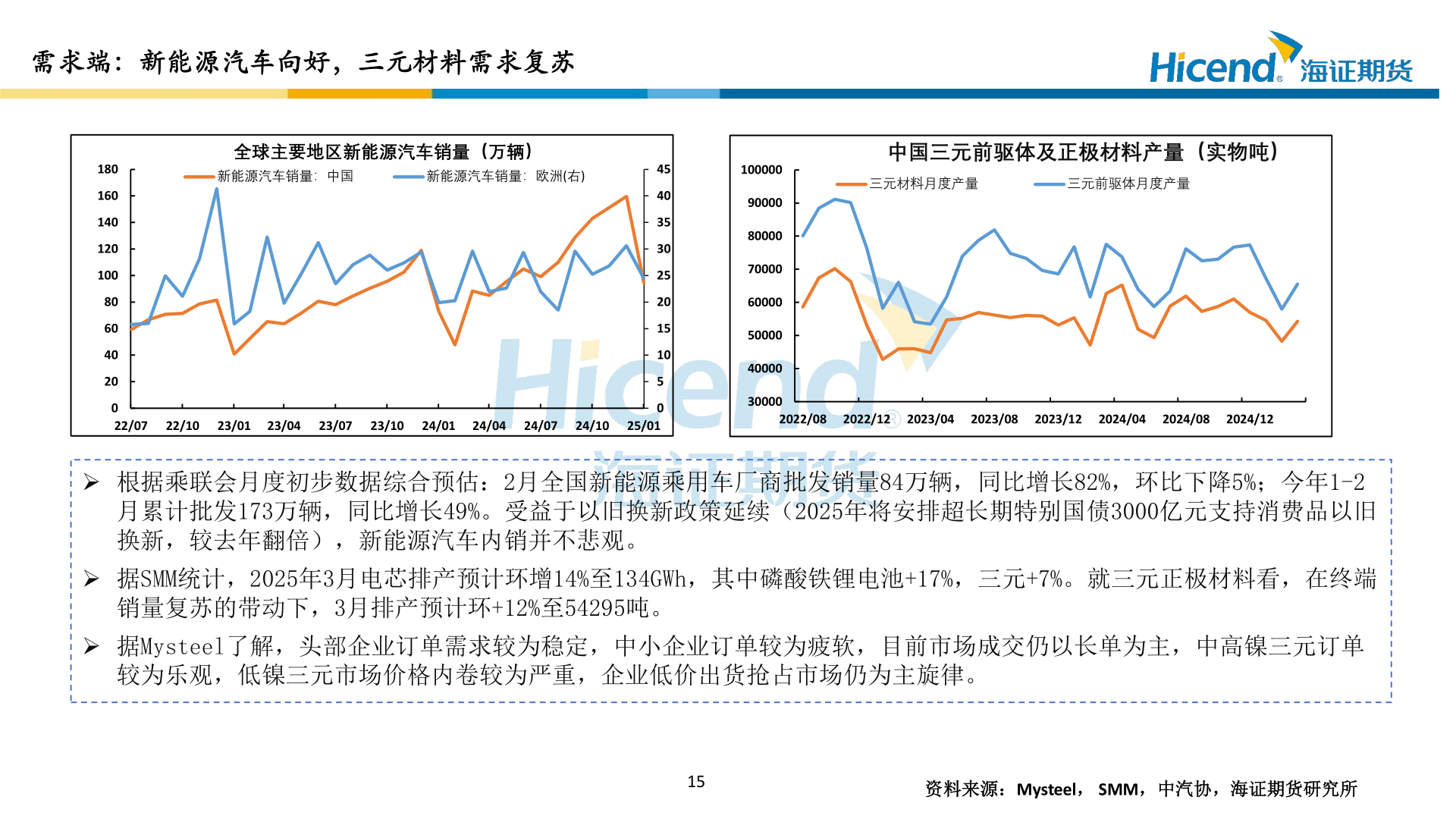 你知道需求端：新能源汽车向好，三元材料需求复苏