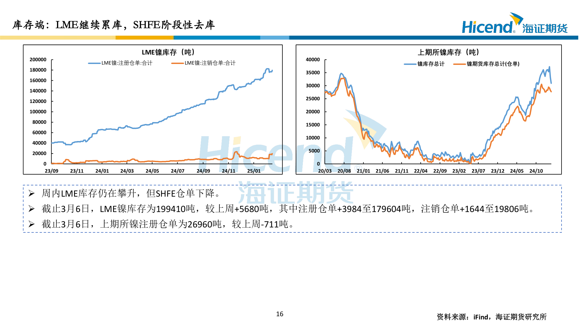 咨询大家库存端：LME继续累库，SHFE阶段性去库
