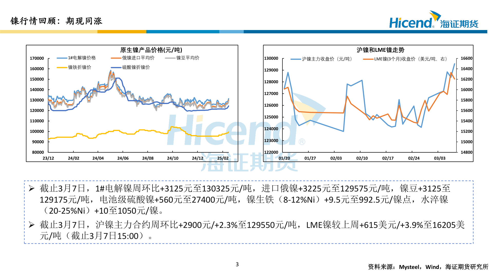 咨询大家镍行情回顾：期现同涨