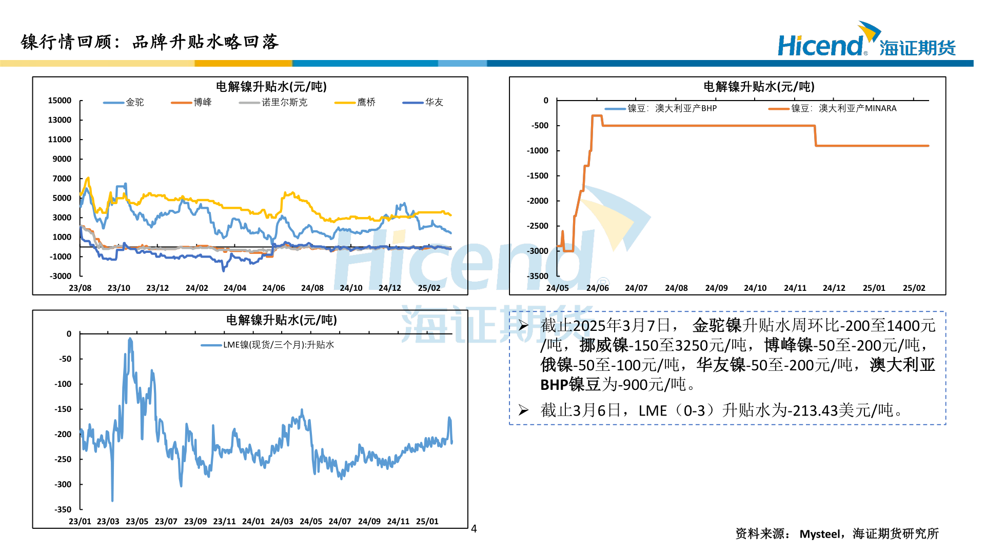 想关注一下镍行情回顾：品牌升贴水略回落