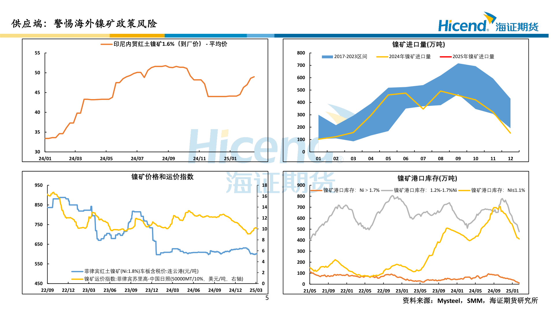 怎样理解供应端：警惕海外镍矿政策风险