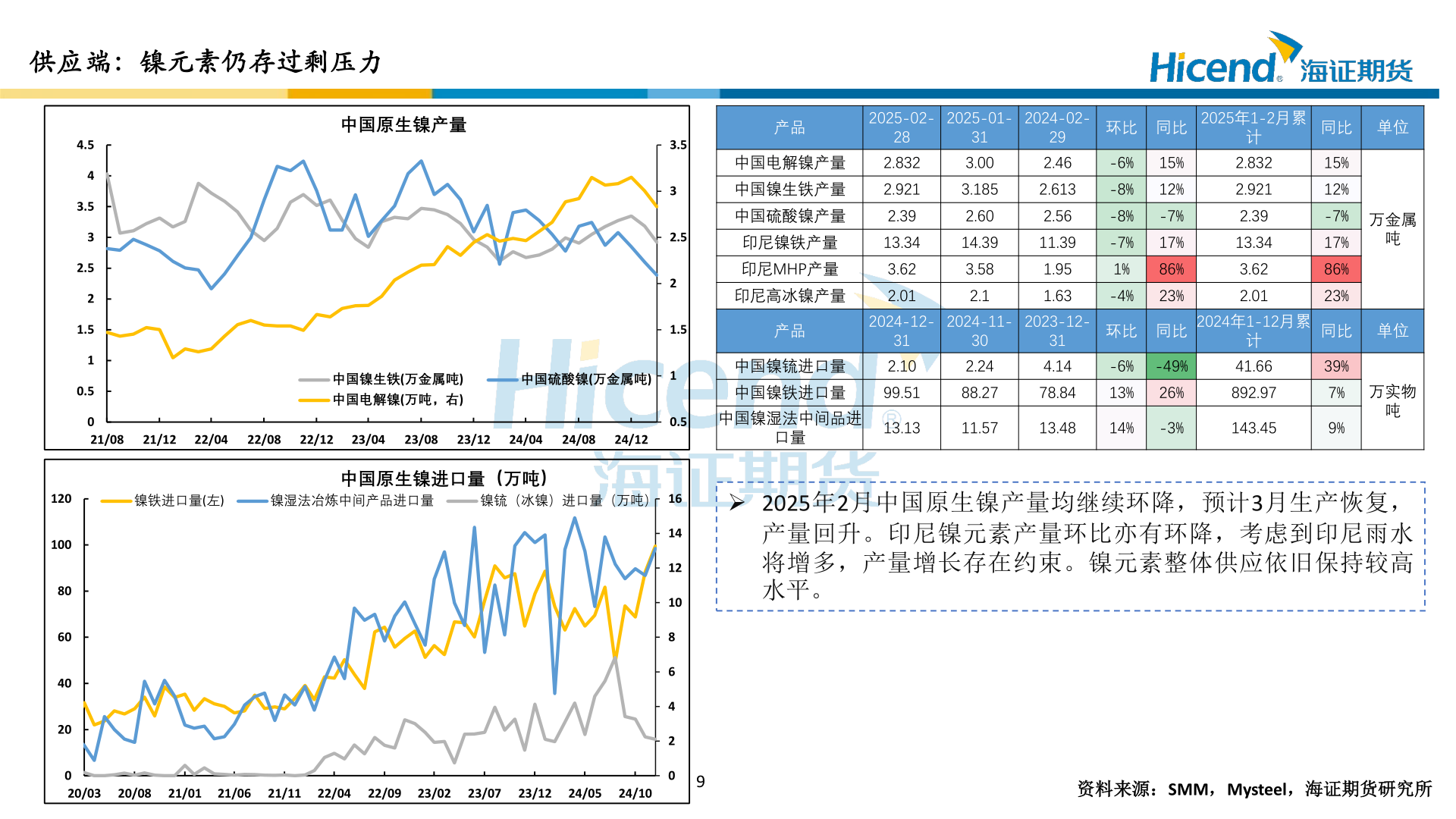 如何了解供应端：镍元素仍存过剩压力