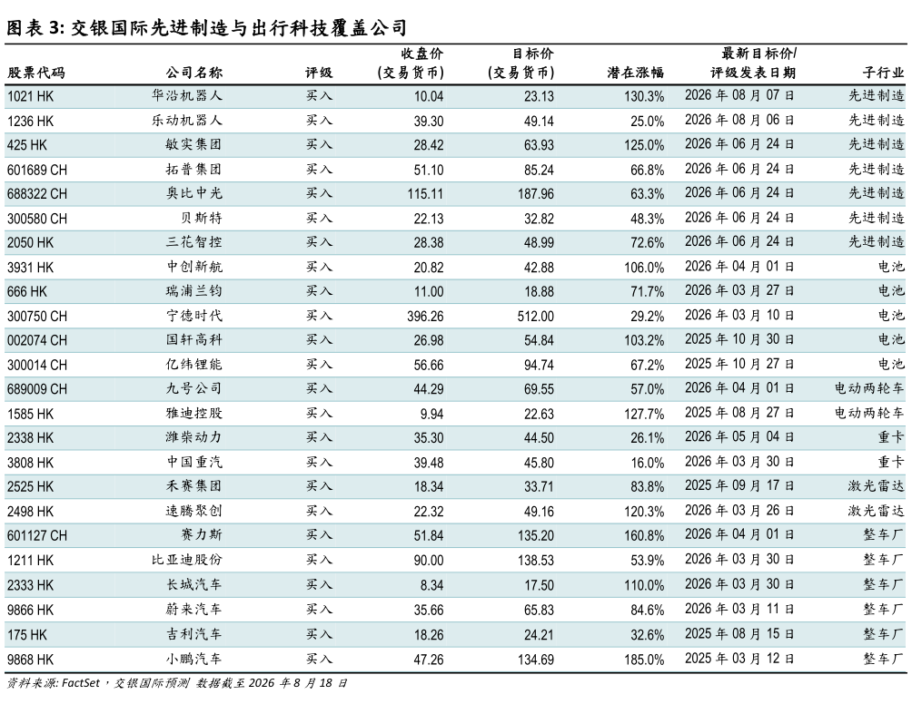 咨询大家交银国际先进制造与出行科技覆盖公司