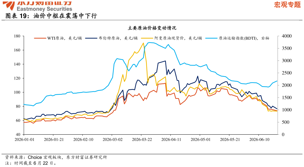 如何了解油价中枢在震荡中下行