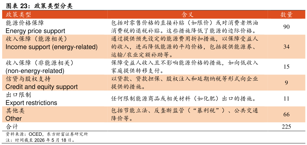谁能回答政策类型分类 