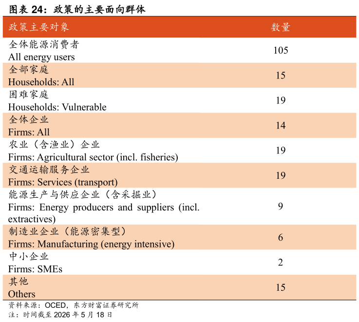 想关注一下政策的主要面向群体