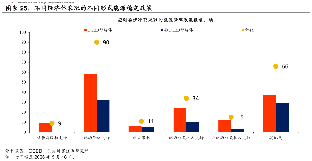 各位网友请教一下不同经济体采取的不同形式能源稳定政策
