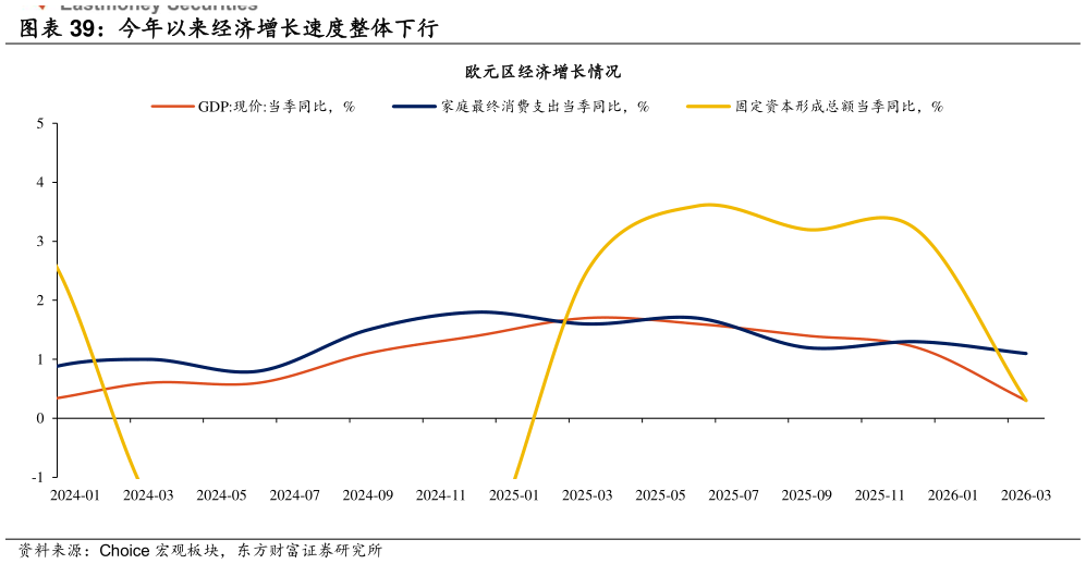 想问下各位网友今年以来经济增长速度整体下行