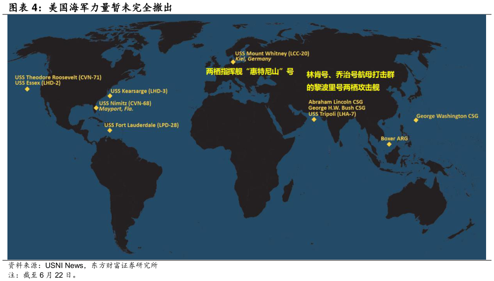 咨询下各位美国海军力量暂未完全撤出
