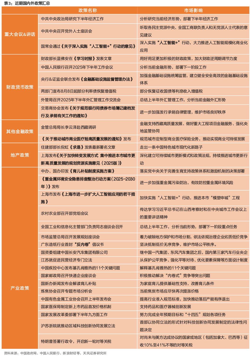 如何了解近期国内外政策汇总?
