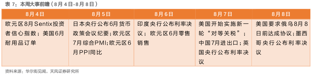 如何了解本周大事前瞻（8 月 4 日-8 月 8 日）?