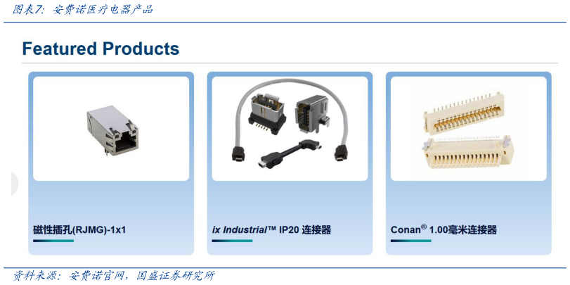 谁能回答安费诺医疗电器产品