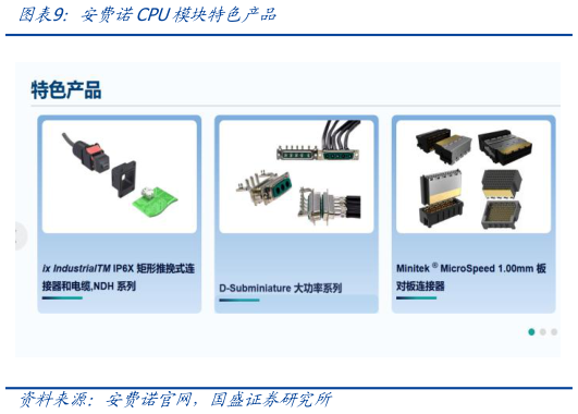 想关注一下安费诺CPU模块特色产品