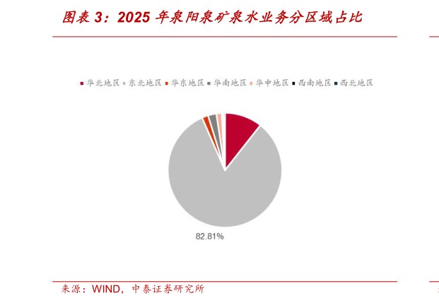 想问下各位网友2025 年泉阳泉矿泉水业务分区域占比
