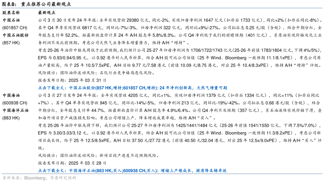 如何才能重点推荐公司最新观点   