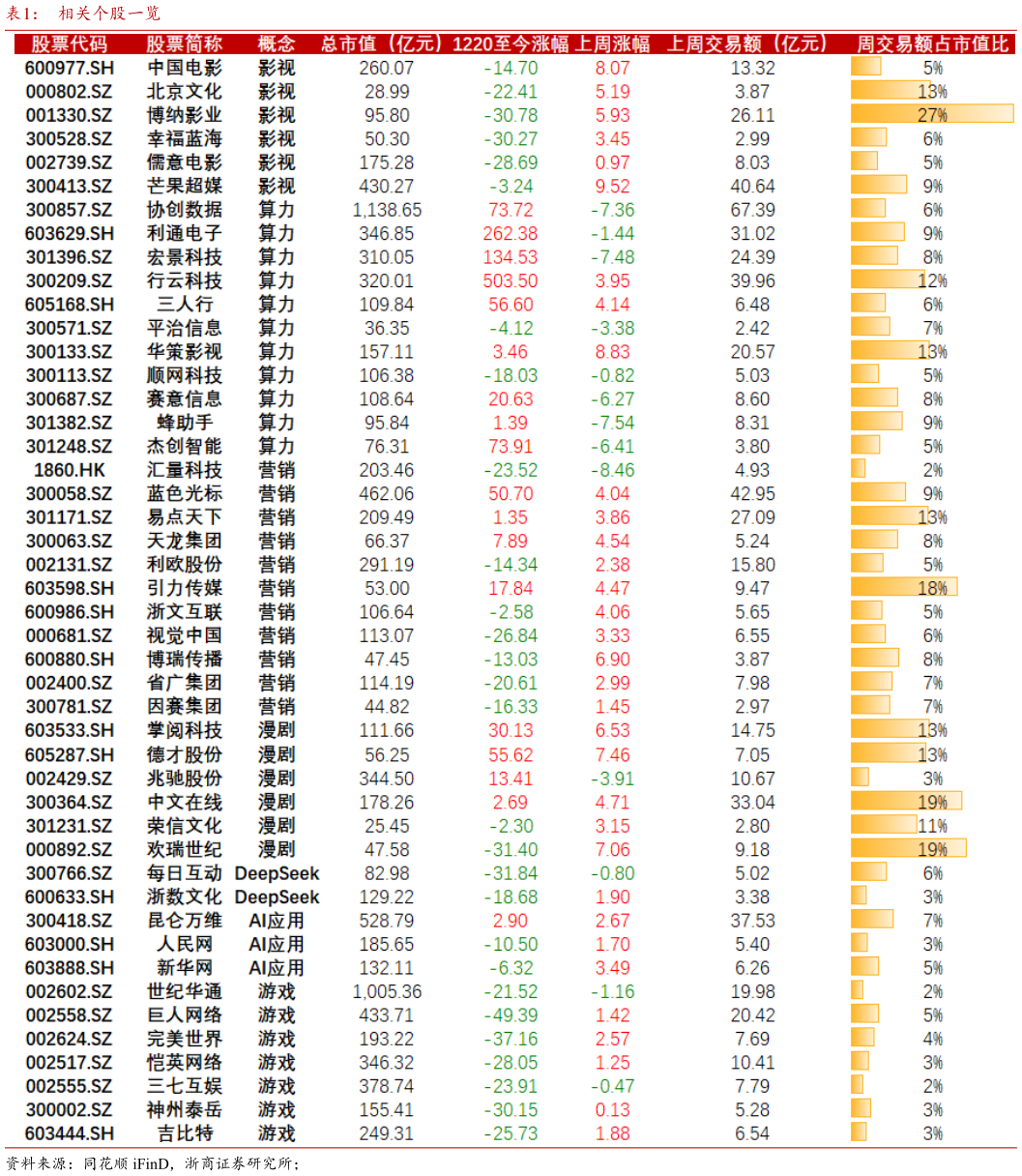 怎样理解相关个股一览