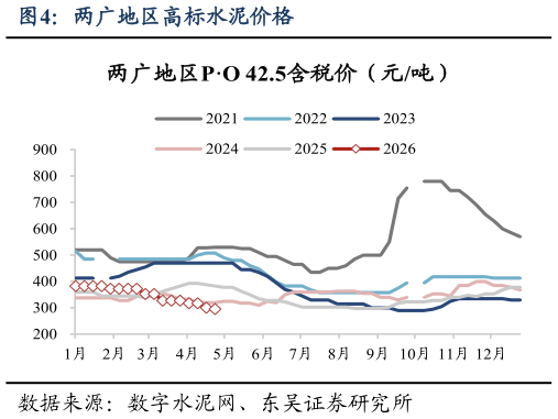我想了解一下两广地区高标水泥价格?