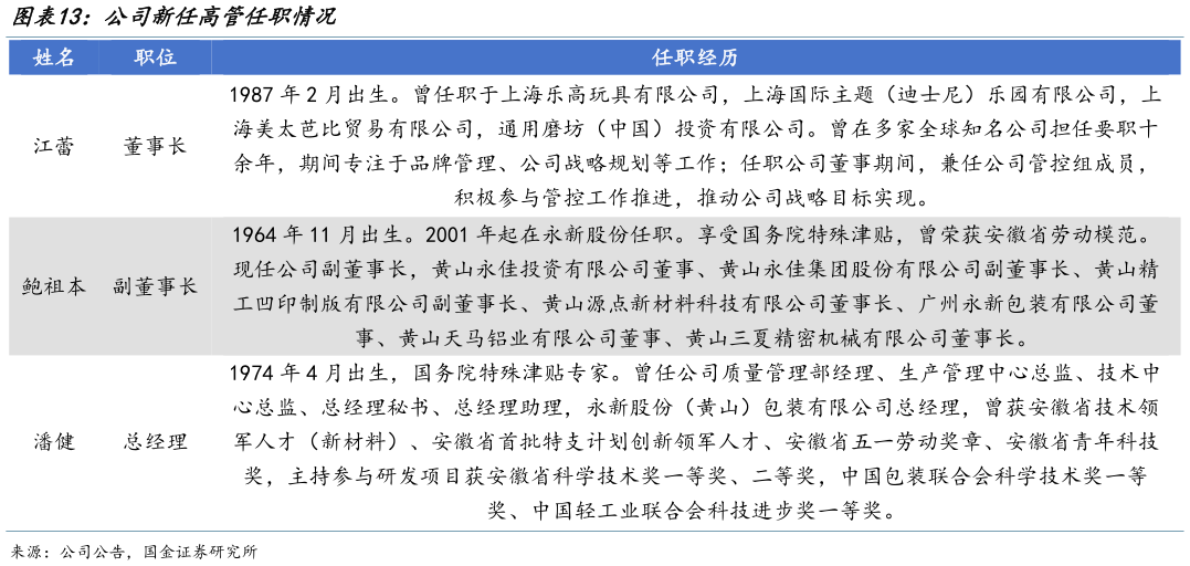 想问下各位网友公司新任高管任职情况
