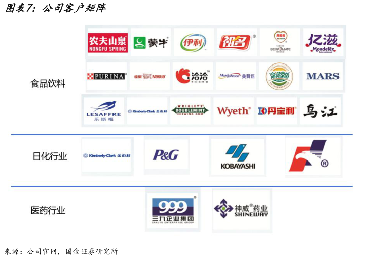 咨询大家公司客户矩阵