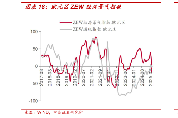 如何了解欧元区ZEW 经济景气指数