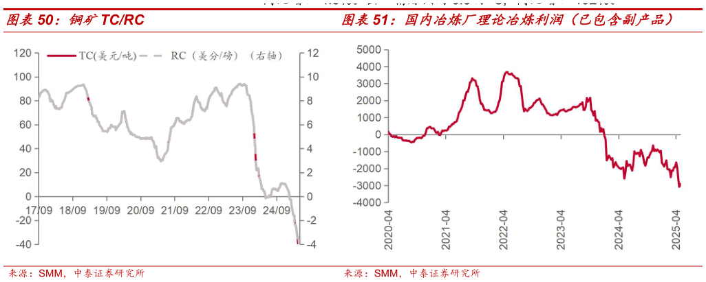 谁能回答铜矿TCRC