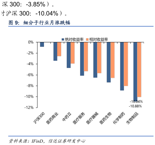 请问一下细分子行业月涨跌幅 ?