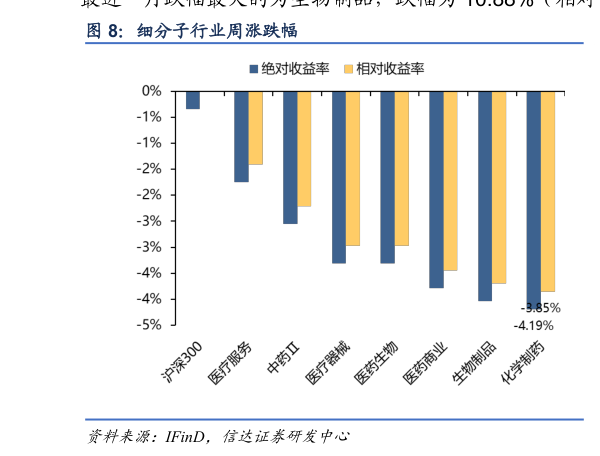 咨询大家细分子行业周涨跌幅?