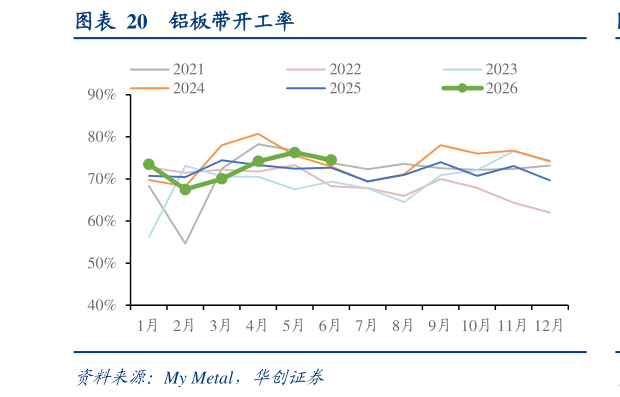 请问一下铝板带开工率