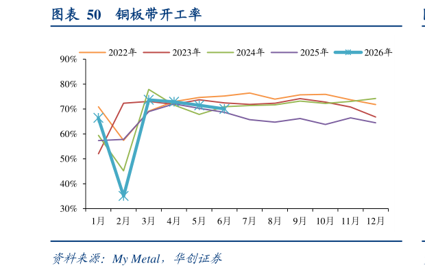 咨询下各位铜板带开工率