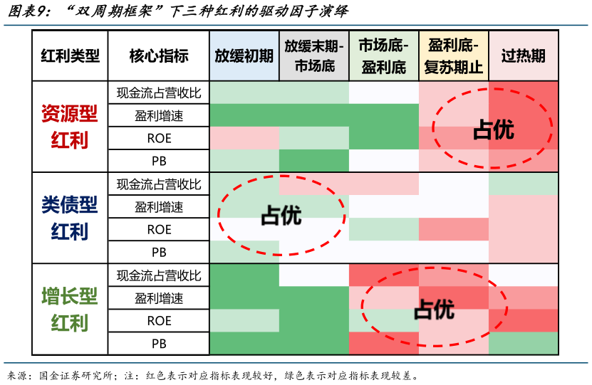 如何了解“双周期框架”下三种红利的驱动因子演绎