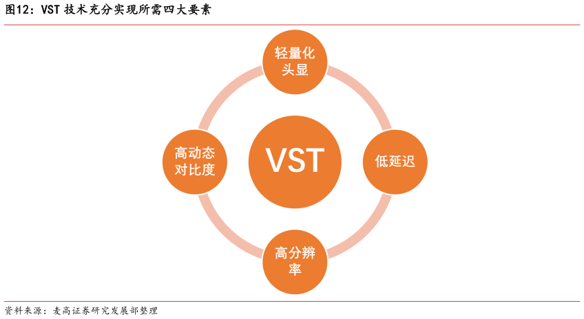 你知道VST 技术充分实现所需四大要素