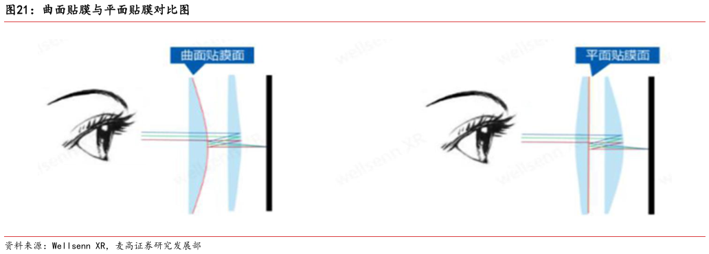 想问下各位网友曲面贴膜与平面贴膜对比图