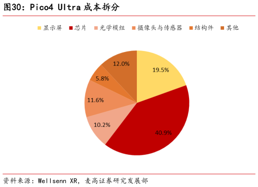 各位网友请教一下Pico4 Ultra 成本拆分