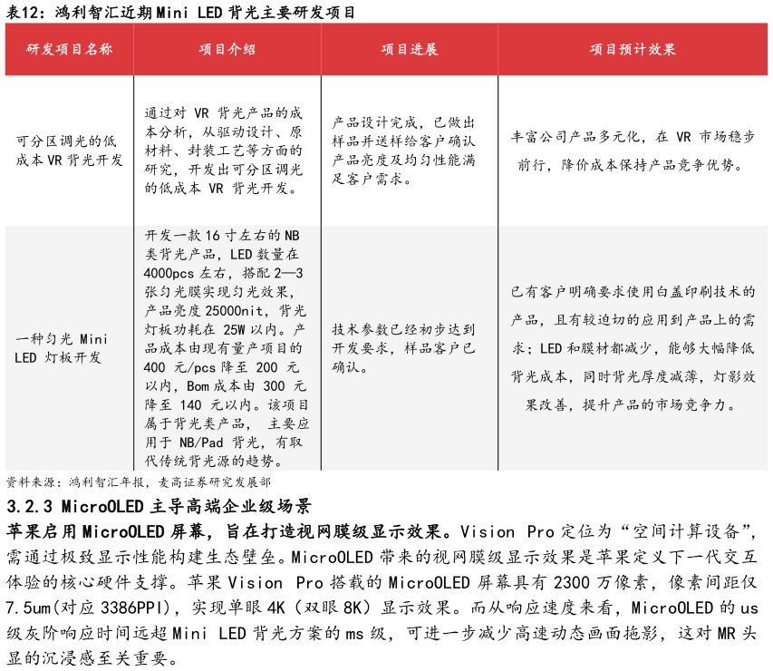 如何了解鸿利智汇近期 Mini LED 背光主要研发项目