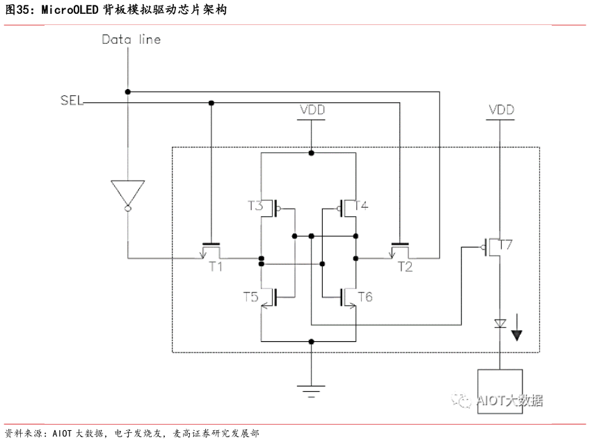 谁知道MicroOLED 背板模拟驱动芯片架构
