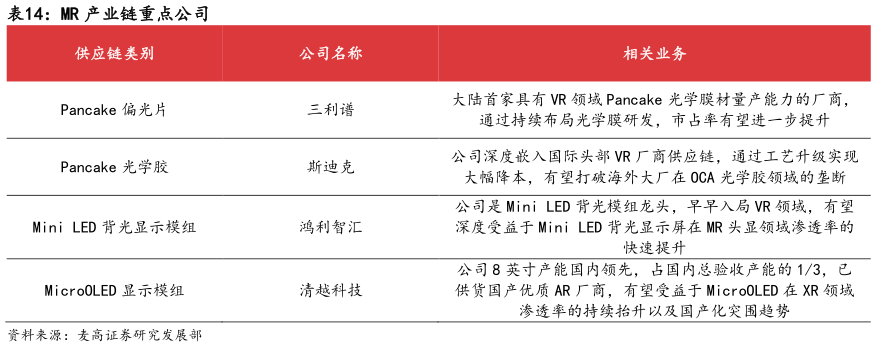 你知道MR 产业链重点公司