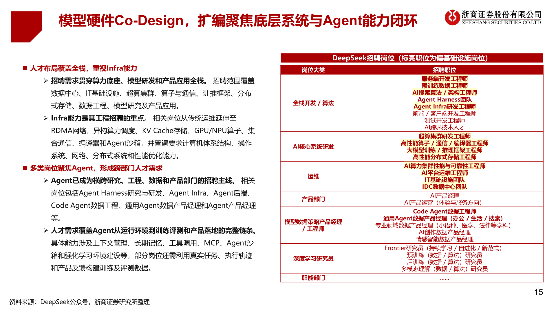 如何了解模型硬件Co-Design，扩编聚焦底层系统与Agent能力闭环