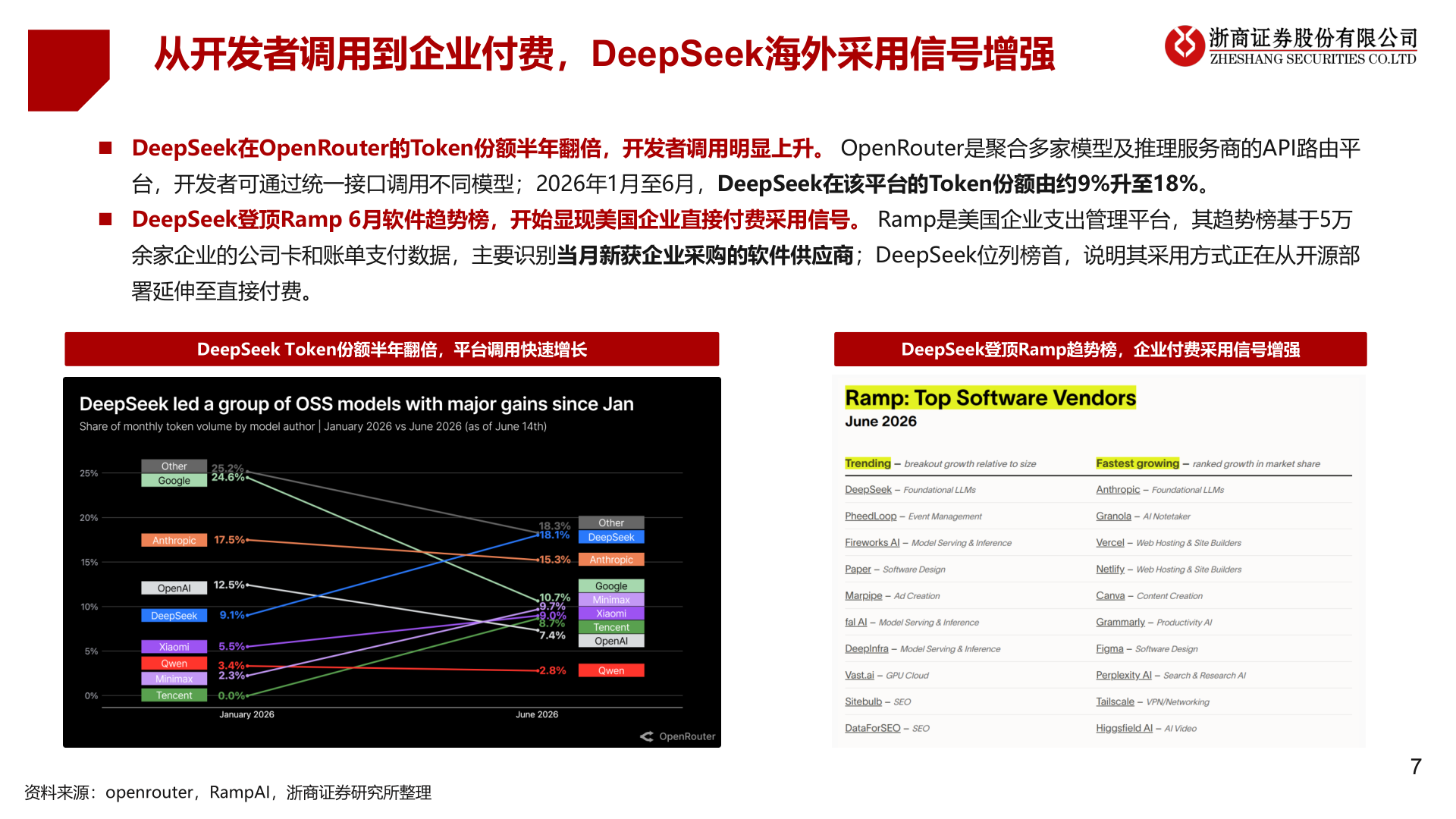 我想了解一下从开发者调用到企业付费，DeepSeek海外采用信号增强