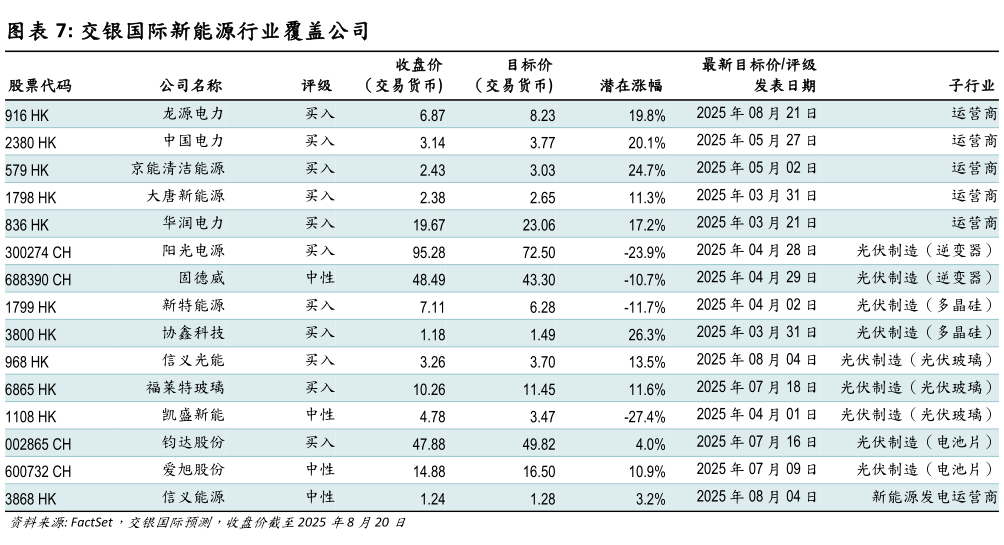 如何才能交银国际新能源行业覆盖公司