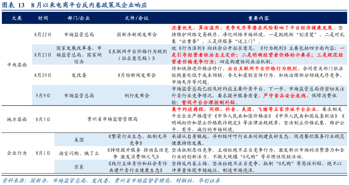 怎样理解8 月以来电商平台反内卷政策及企业响应