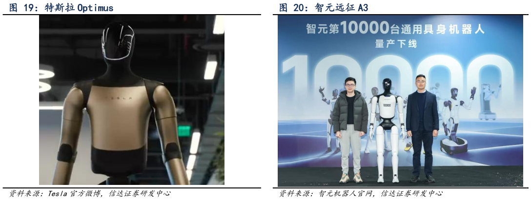 怎样理解智元远征 A3