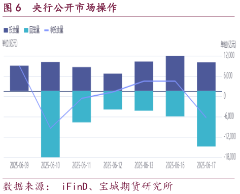 想问下各位网友央行公开市场操作?