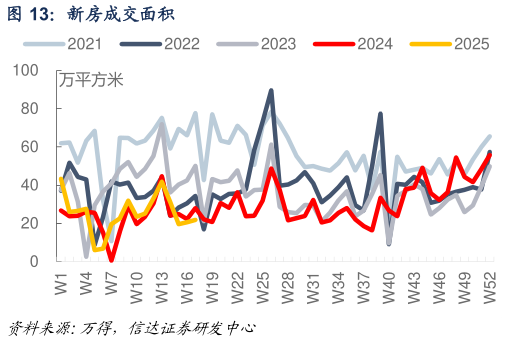 想问下各位网友新房成交面积