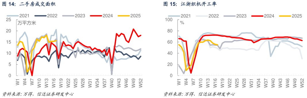 如何才能二手房成交面积
