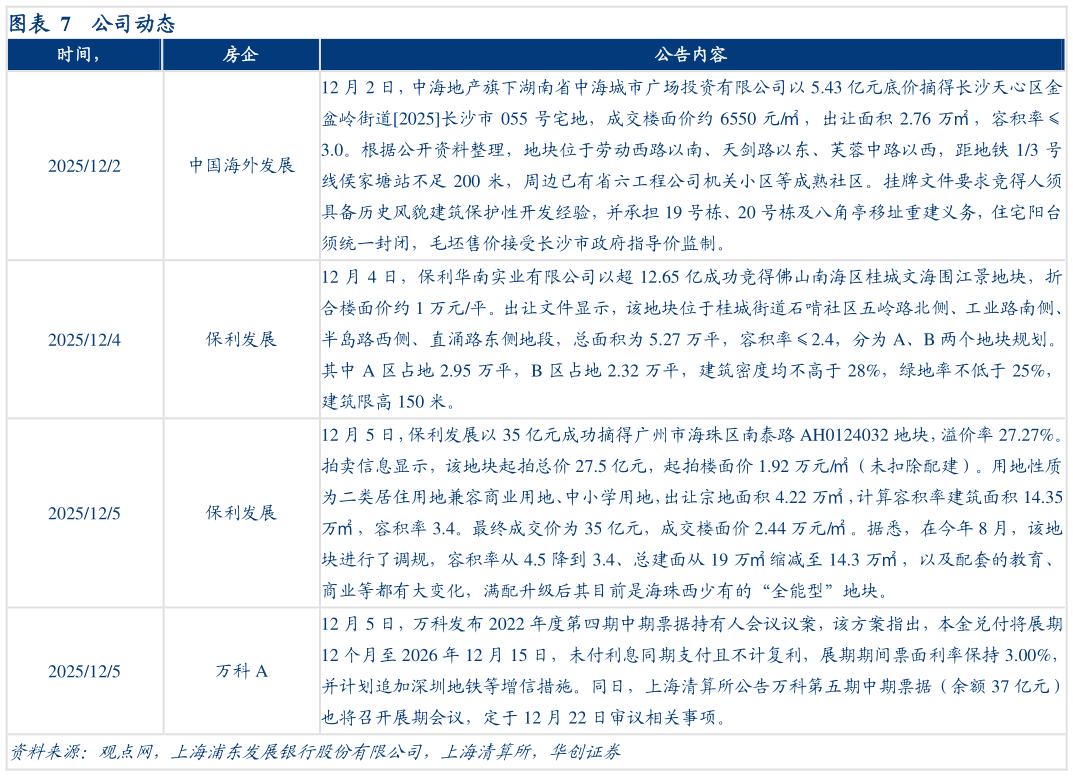 如何解释公司动态