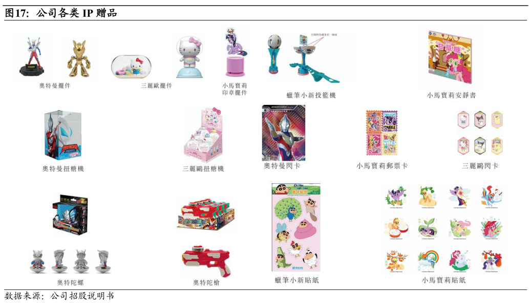 如何了解公司各类 IP 赠品?