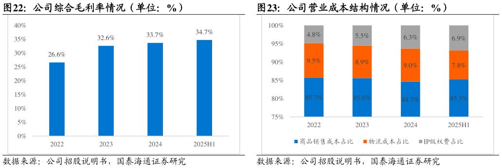 如何才能公司综合毛利率情况(单位:%)公司营业成本结构情况(单位:%)?