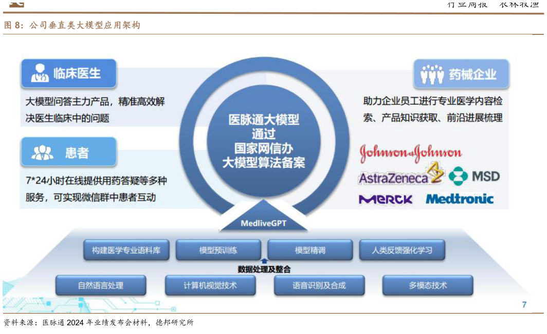如何解释公司垂直类大模型应用架构?