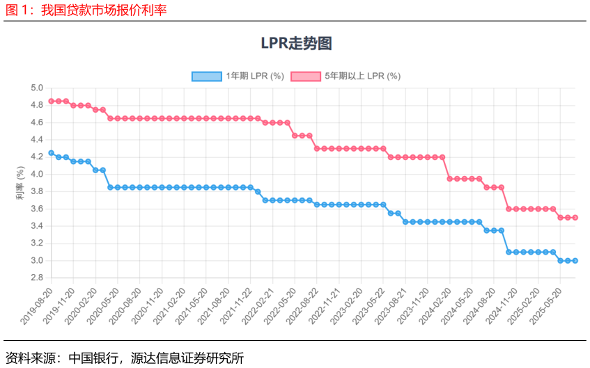 如何了解我国贷款市场报价利率