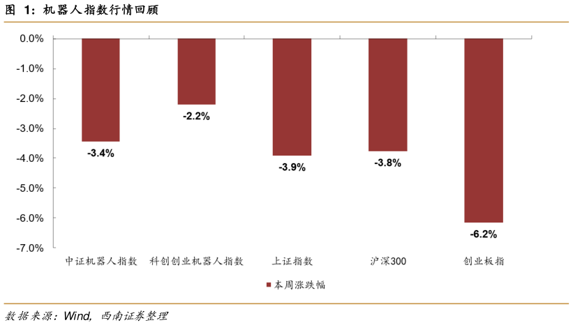 各位网友请教一下机器人指数行情回顾